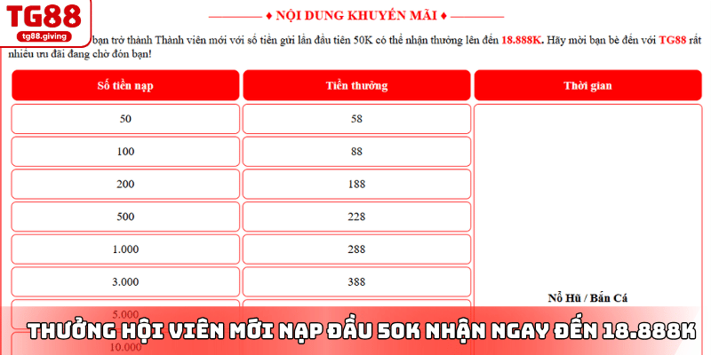 khuyến mãi nạp đầu tg88