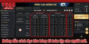 cách đọc kèo bóng đá cơ bản tg88