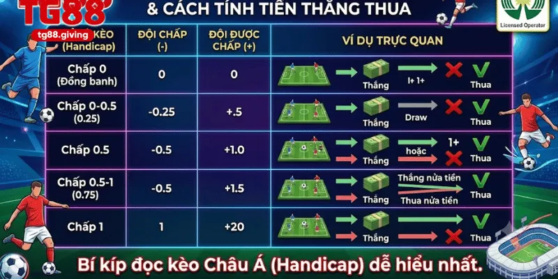 hướng dẫn đọc kèo châu á handicap