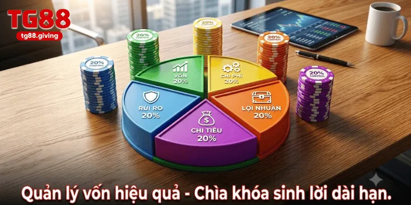 quản lý vốn khi chơi tài xỉu
