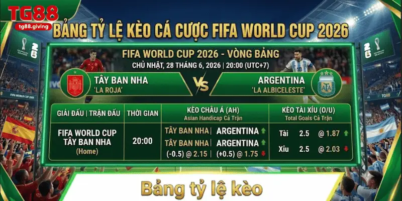 tỷ lệ kèo nhà cái tg88